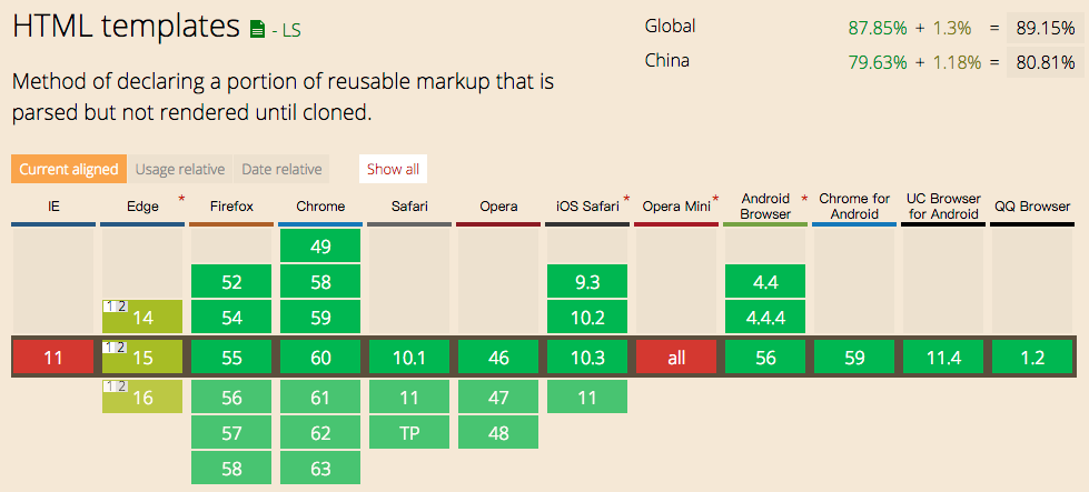 caniuse html template